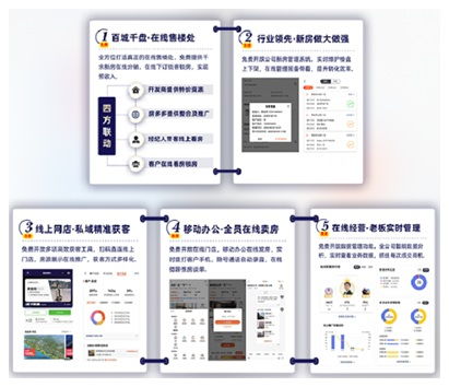 優(yōu)選聯(lián)盟合作破千店 房多多打造房產(chǎn)經(jīng)紀(jì)賦能平權(quán)平臺(tái)