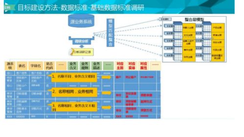構建企業級大數據治理整體解決方案 數據處理的關鍵策略與實踐